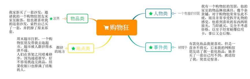 雅思口语part2的科学答题套路解说 不是模板胜过模板图2