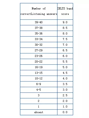 éæåºç¡å¥é¨ï¼éæå¬ååæ°å¯¹ç§è¡¨å¾1
